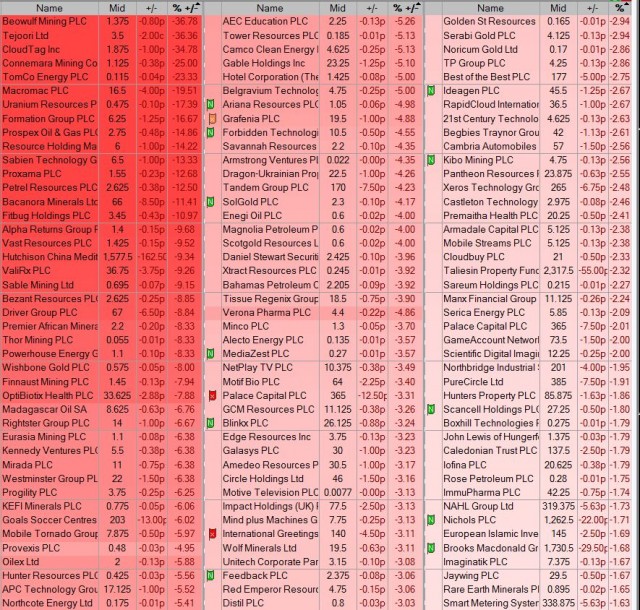 aim shares