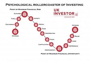 Investor PSYCHOLOGY
