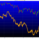 Copper and FTSE100
