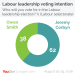 labour poll