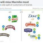 Tesco and Unilever row sparks #Marmitegate