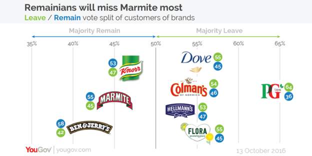 Tesco and Unilever row sparks #Marmitegate