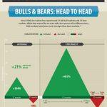 UK_Fisher_Investments_No Easy Bull-01