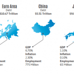 World debt