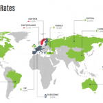 interest rates