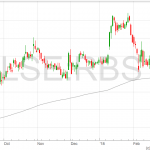RBS profit 2017 share price