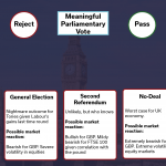 Brexit scenario market outcomes