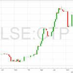 Castleton tech good value