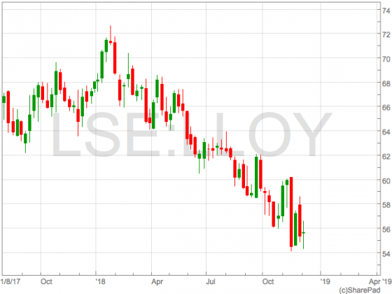 Lloyds share price resumes decline after May's defeat - UK Investor ...