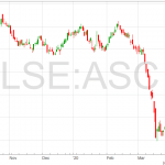 ASOS share price 8 4 2020