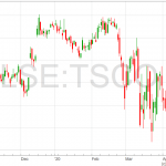 Tesco share price dividend 8 4 20