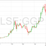 Greatland Gold GGP 13 5 2020