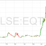 EQTEC share price LON EQT