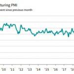 India manufacturing PMI IHS Markit