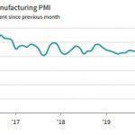 Philippines manufacturing PMI IHS Markit