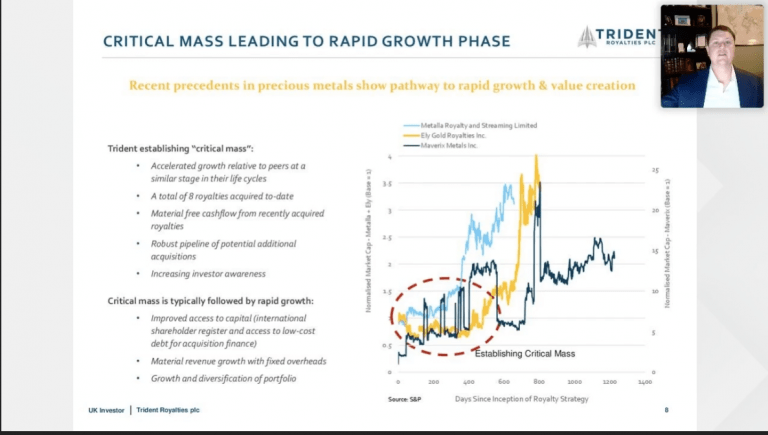 Trident Royalties Virtual Investor Presentation 15th December