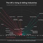 Dojo-UK-rising-and-falling-industries-1