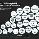 Dojo-worldwide-industry-growth
