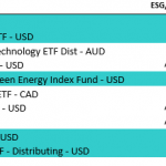 ESG-ETF-Table-TrackInsight