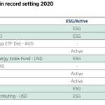 ESG-ETF-assets-surge-table-002-1024×408-1