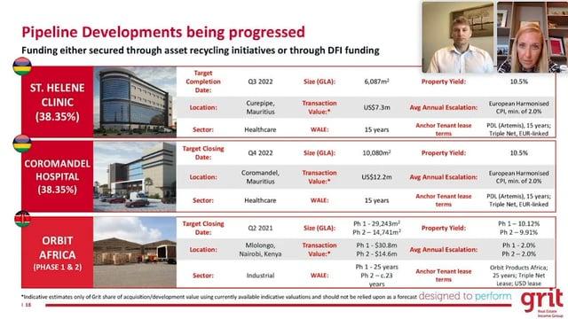 GRIT Real Estate Income Group virtual investor presentation 23rd February