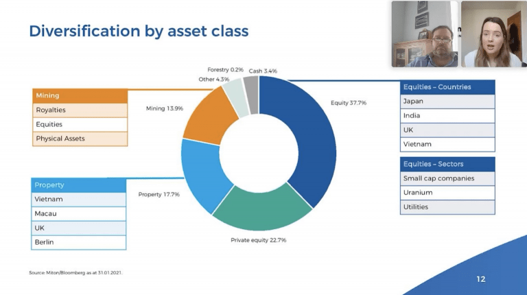 Miton Global Opportunities Virtual Presentation 23rd February