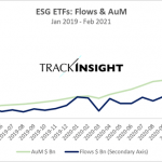 ESG-ETFs-5321
