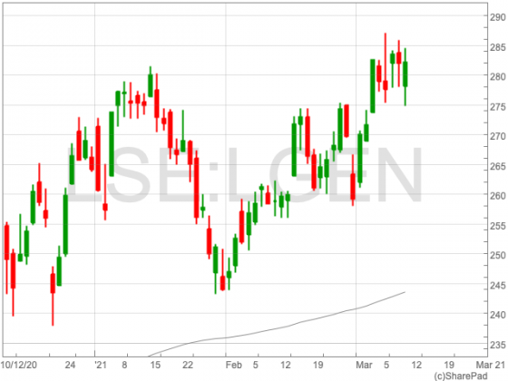 Legal And General Share Price Earn A High Dividend Yield In A Stable Legal And General Share Price Earn A High Dividend Yield In A Stable