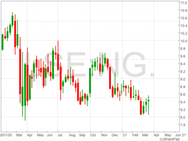 National Grid Share Price: a safe space for income investors? - UK ...