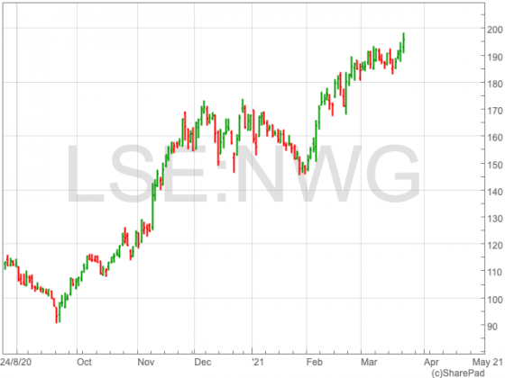Natwest Share Price: will the buyback benefit shareholders? - UK ...