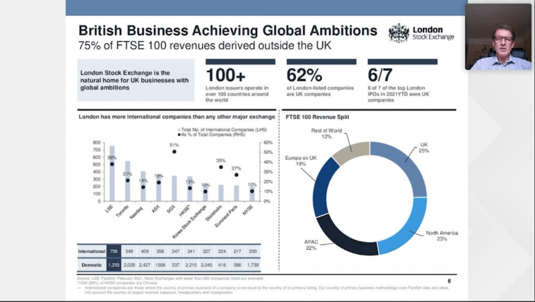 The London Stock Exchange Group presents at the UK Investor Magazine Virtual Conference