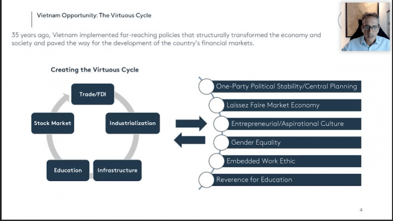 Vietnam Holding Presentation at the UK Investor Magazine Virtual Conference 23rd March