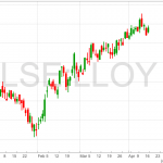 LSE_LLOY-2