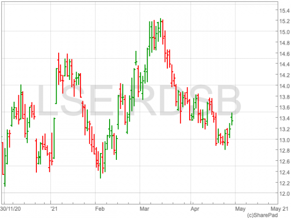 Shell share price rises as company lifts quarterly dividend by 4% - UK ...