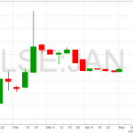 LSE_JAN