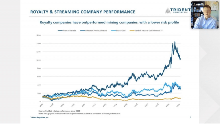 Trident Royalties Presentation at the UK Investor Magazine Virtual Conference 25th May