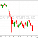 CRYPTO-RT_BTCUSD-8