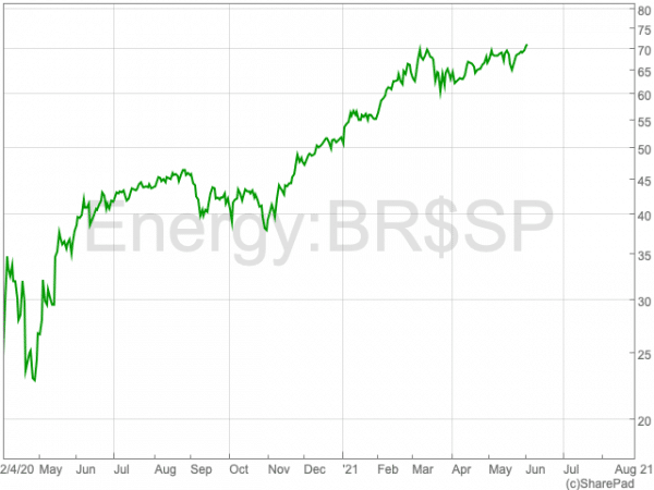 Brent crude oil surpasses $70 a barrel for the first time since March ...