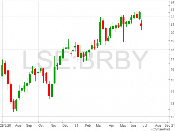 Burberry share price plunges as CEO steps aside after five years - UK ...