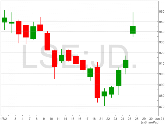 jd-sports-share-price-spends-five-consecutive-days-in-the-green-despite-bonus-scandal-uk