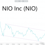 NIO-LCG