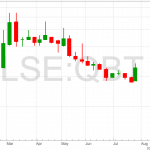 LSE_QBT