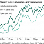 US-equity-index
