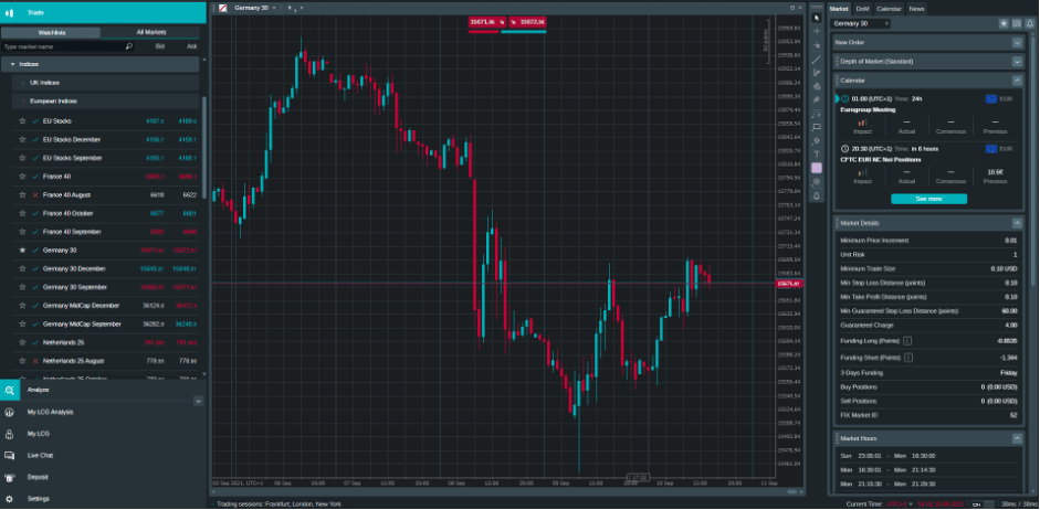 Dax 30 To Dax 40 Index What Does It Mean For Day Trading Uk Investor Magazine