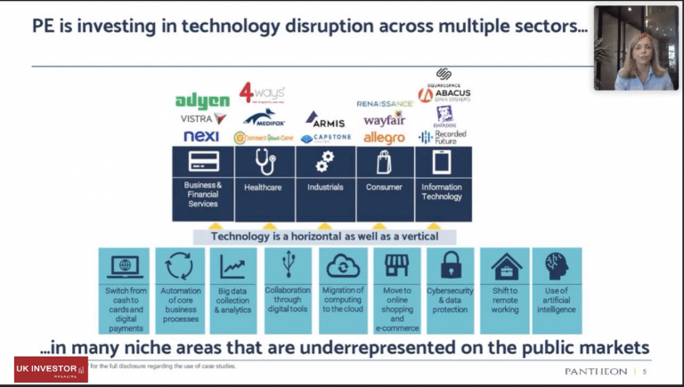 Pantheon International Investor Presentation at the Technology Summit 2021