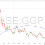 Greatland-Gold-share-price-28-10