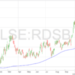 Shell-share-price-preview