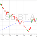 BT-share-price-chart-29-11-2021