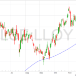 LSE_LLOY.-1-26-11-2021-png