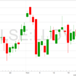 LSE_LLOY.-LLoyds-share-price-11-21png